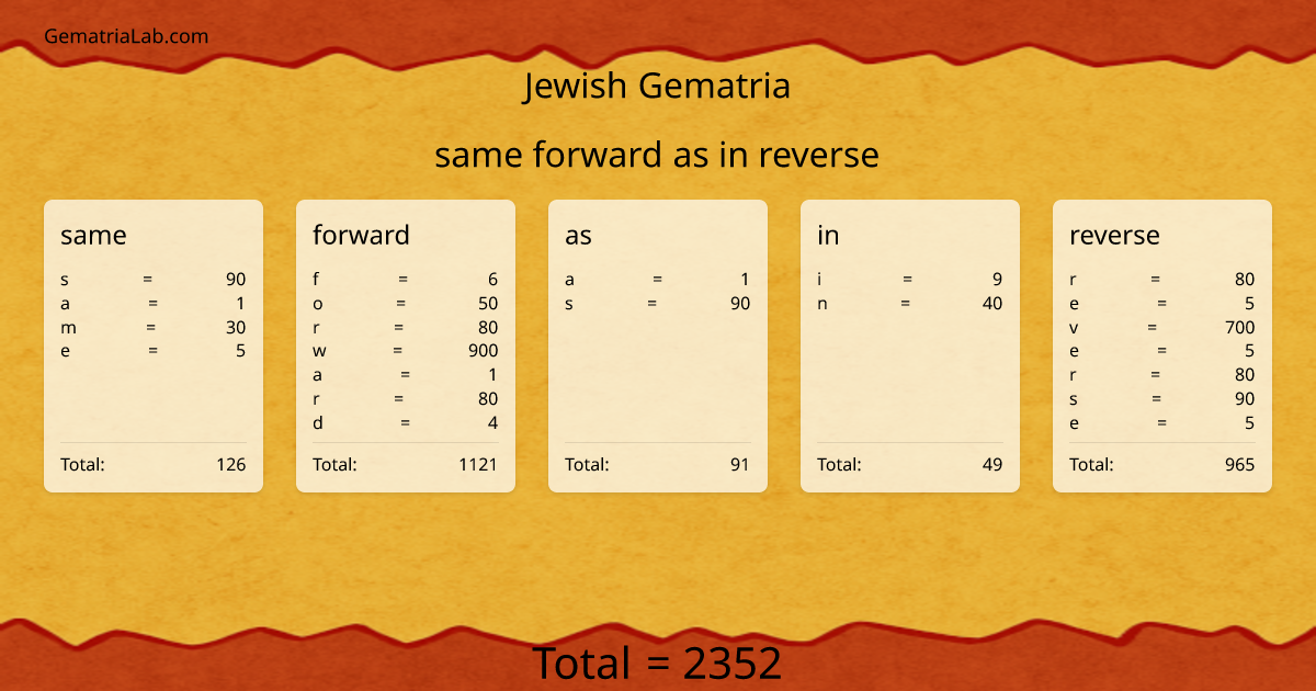 same forward as in reverse in jewish Gematria